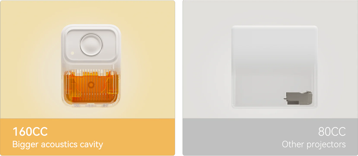 Proyector portátil Wanbo Dali 1